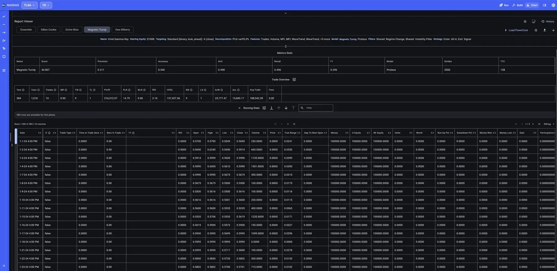 Backtest metrics report